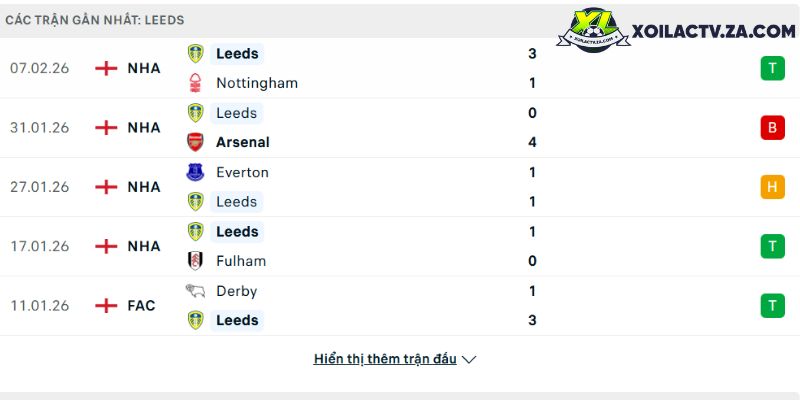Naegohyang W vs CLB n? TP.HCM: 3 ?i?m nóng chi?n thu?t quy?t ??nh t? k?t chau á