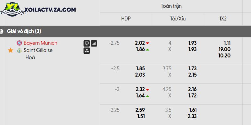 Germany U19 vs Sweden U19 — Gi?i v? ??ch U19 chau ?u: Di?n bi?n, phan tích và y ngh?a v?i t??ng lai hai ??i tr?